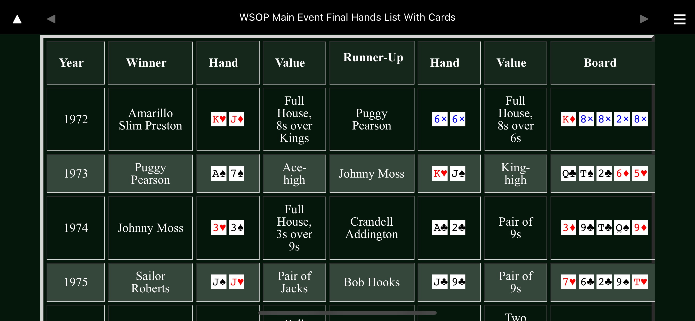 Main Event Final Hands
